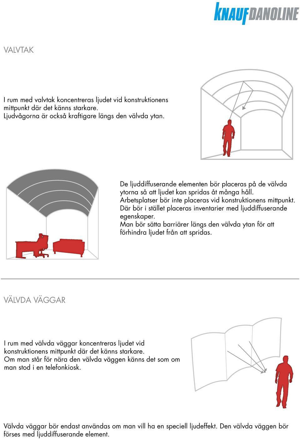 Där bör i stället placeras inventarier med ljuddiffuserande egenskaper. Man bör sätta barriärer längs den välvda ytan för att förhindra ljudet från att spridas.