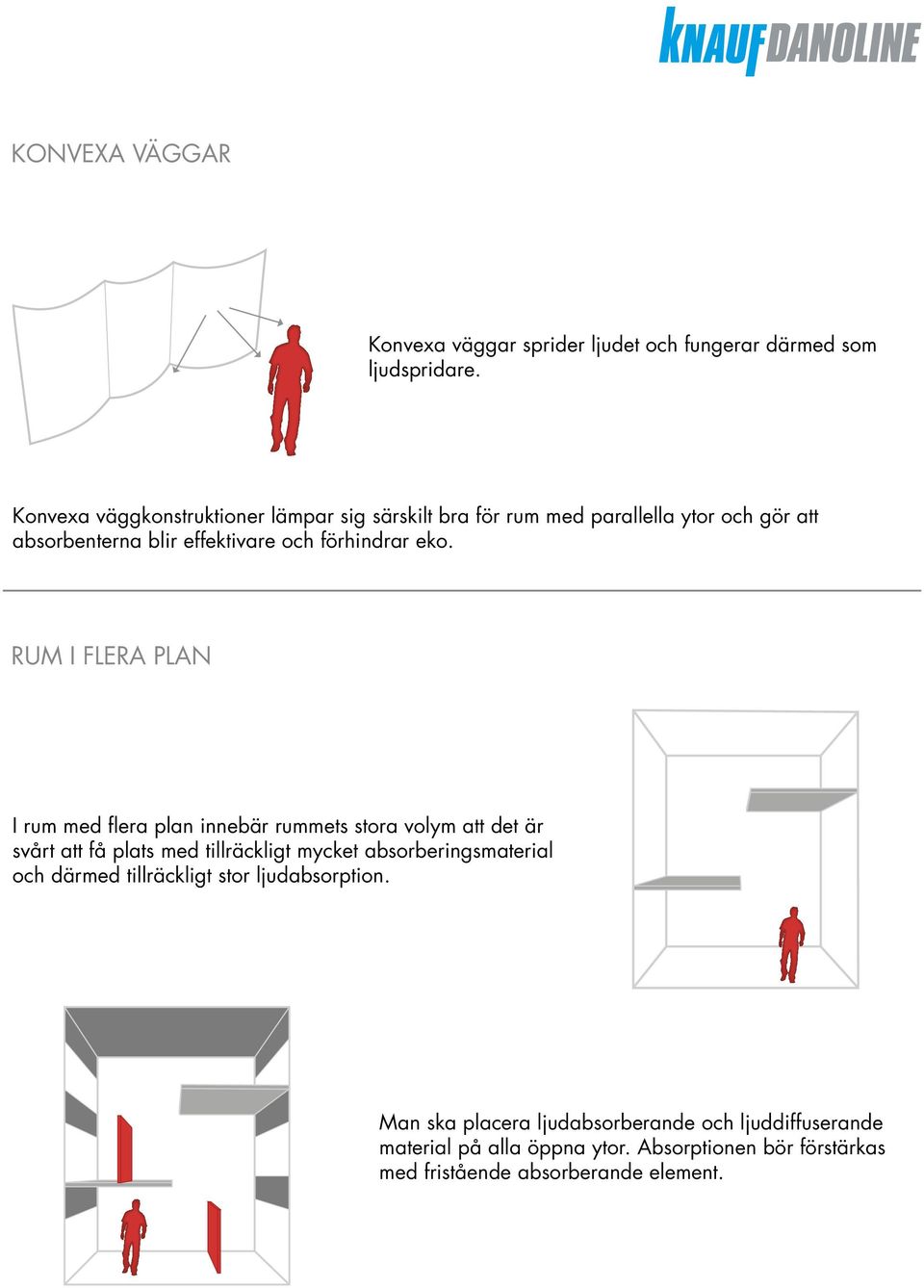 eko. RUM I FLERA PLAN I rum med flera plan innebär rummets stora volym att det är svårt att få plats med tillräckligt mycket