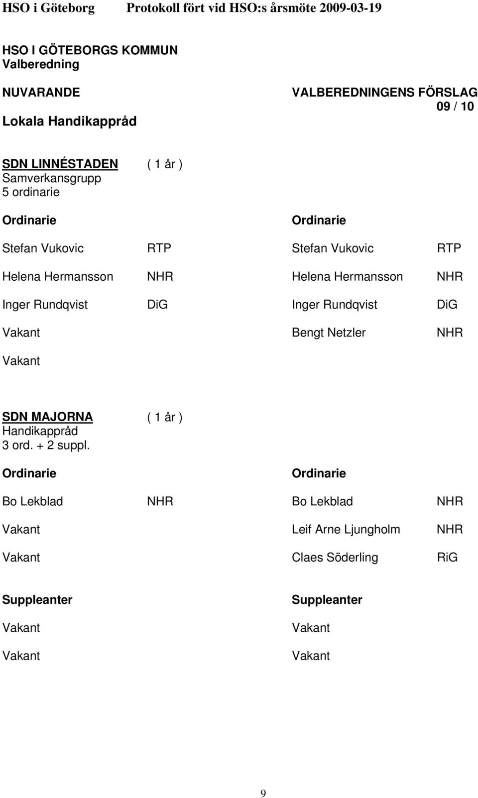 Rundqvist DiG Bengt Netzler NHR SDN MAJORNA ( 1 år ) Handikappråd 3 ord.