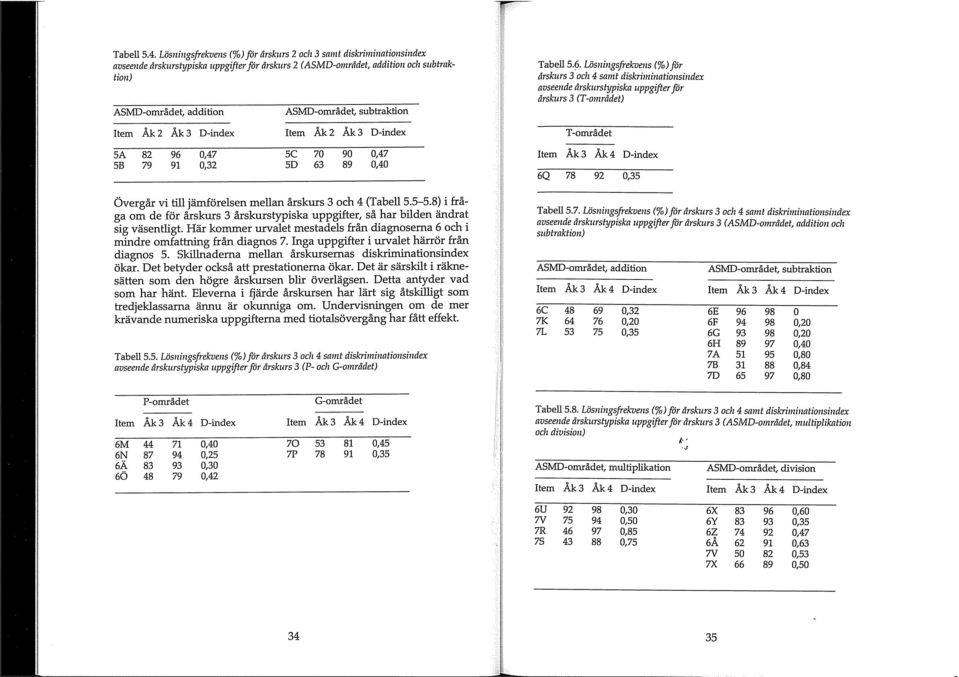 Tabell 5.6. LösningsjreJ.