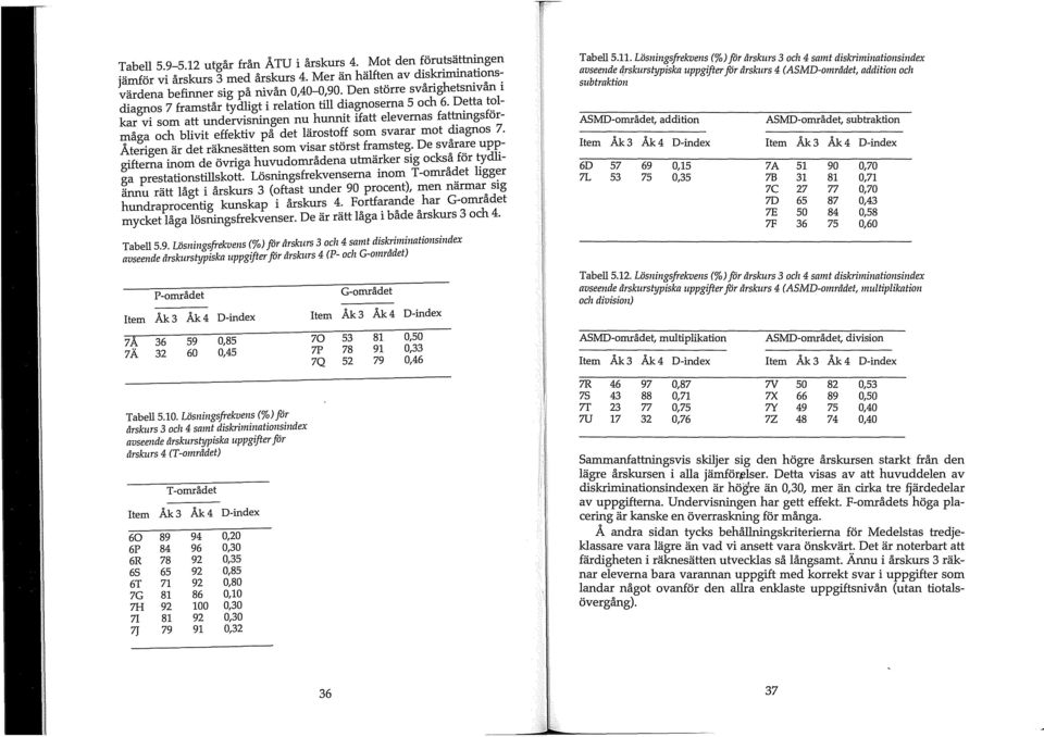 D~tta t~lkar vi som att undervisningen nu hunnit ifatt elevernas fattrungsformåga och blivit effektiv på det lärostoff som svarar mot diagnos 7. Återigen är det räknesätten som visar störst framsteg.