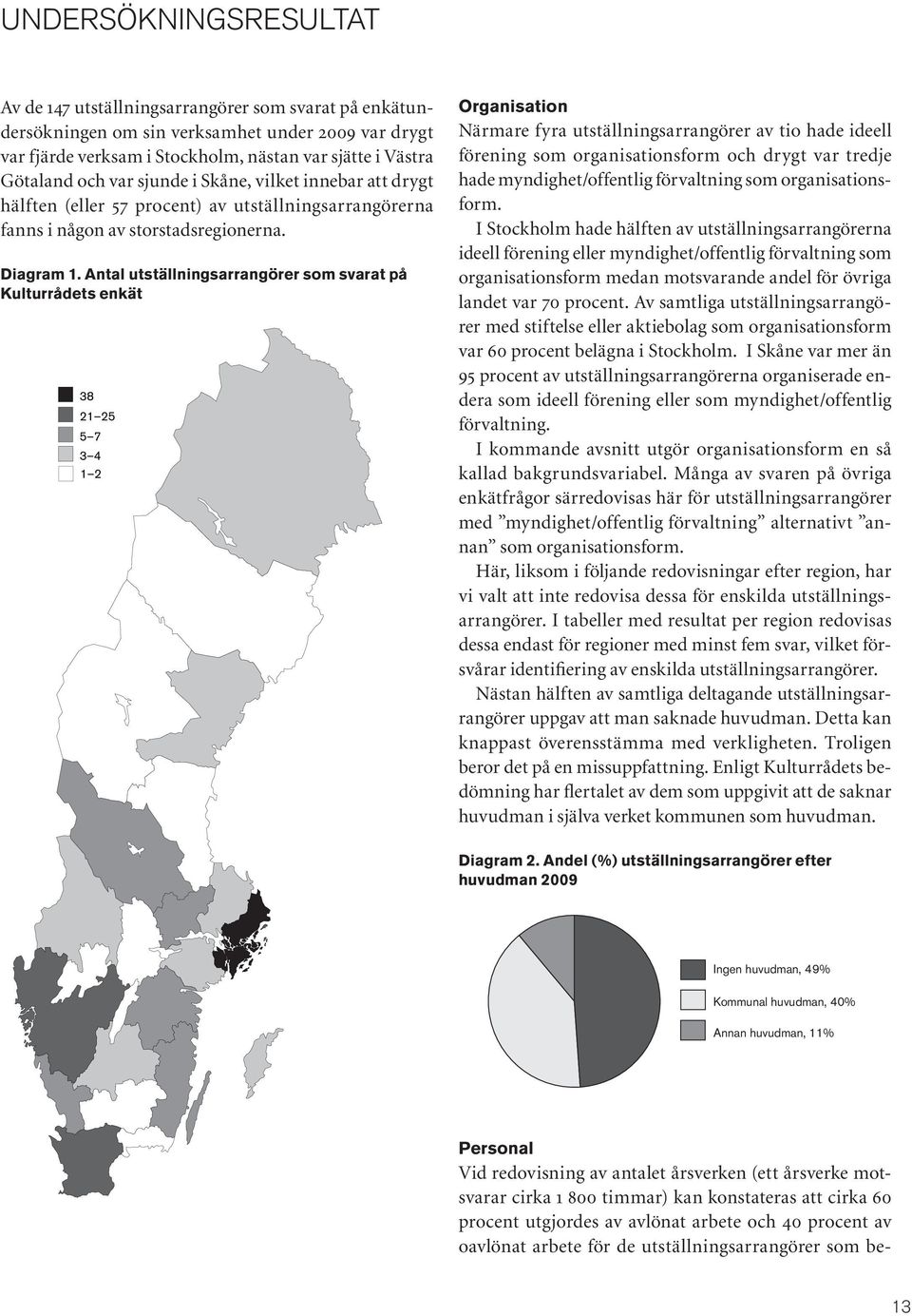 Antal utställningsarrangörer som svarat på Kulturrådets enkät 38 21 25 5 7 3 4 1 2 Organisation Närmare fyra utställningsarrangörer av tio hade ideell förening som organisationsform och drygt var