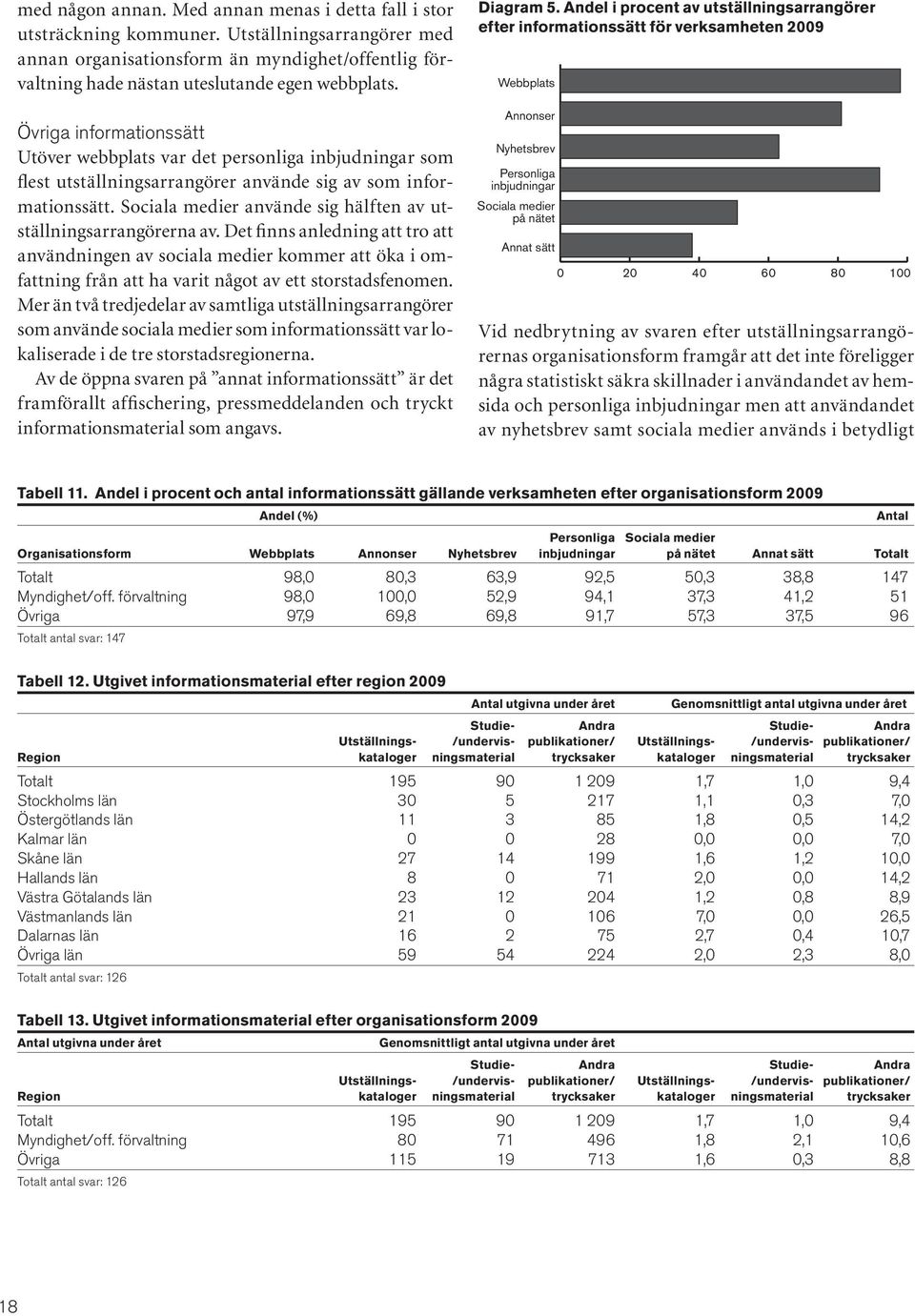 Övriga informationssätt Utöver webbplats var det personliga inbjudningar som flest utställningsarrangörer använde sig av som informationssätt.