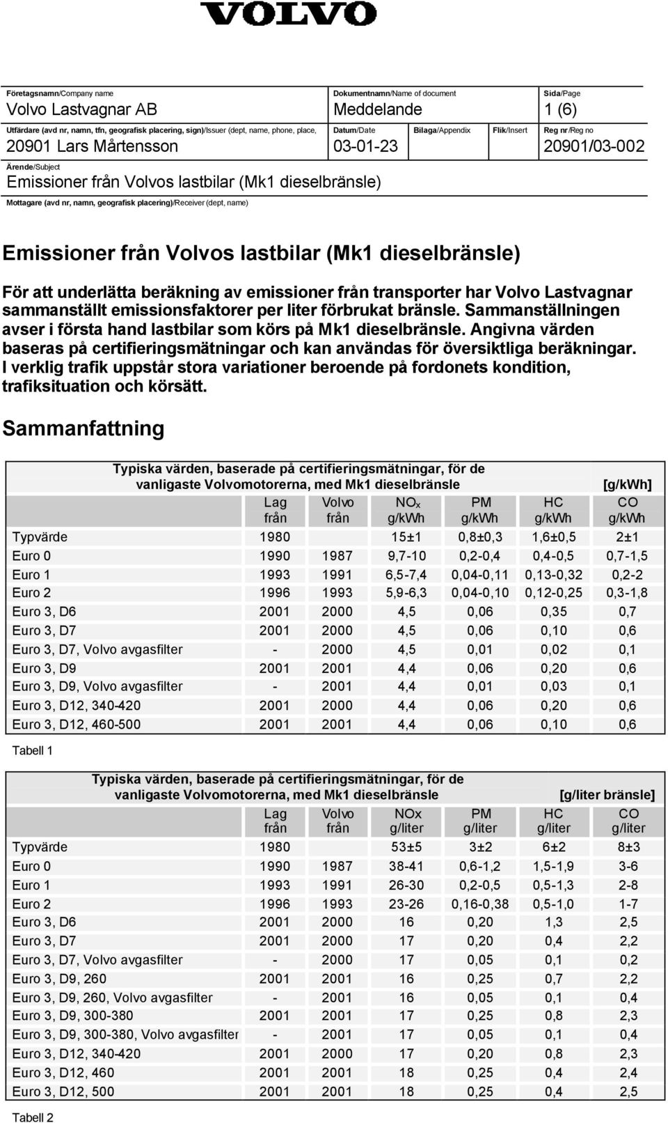 I verklig trafik uppstår stora variationer beroende på fordonets kondition, trafiksituation och körsätt.