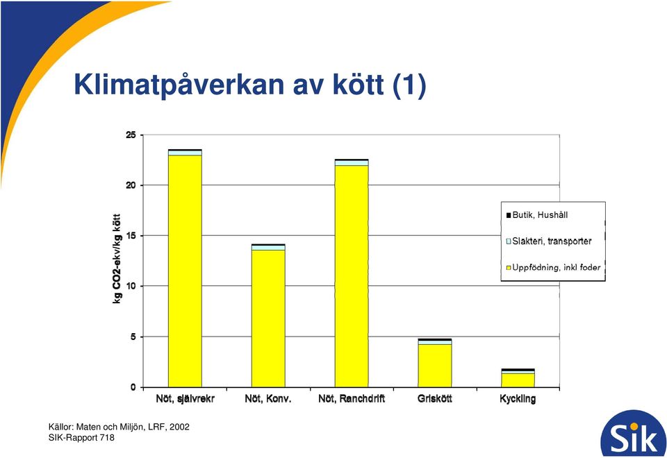 Maten och Miljön,