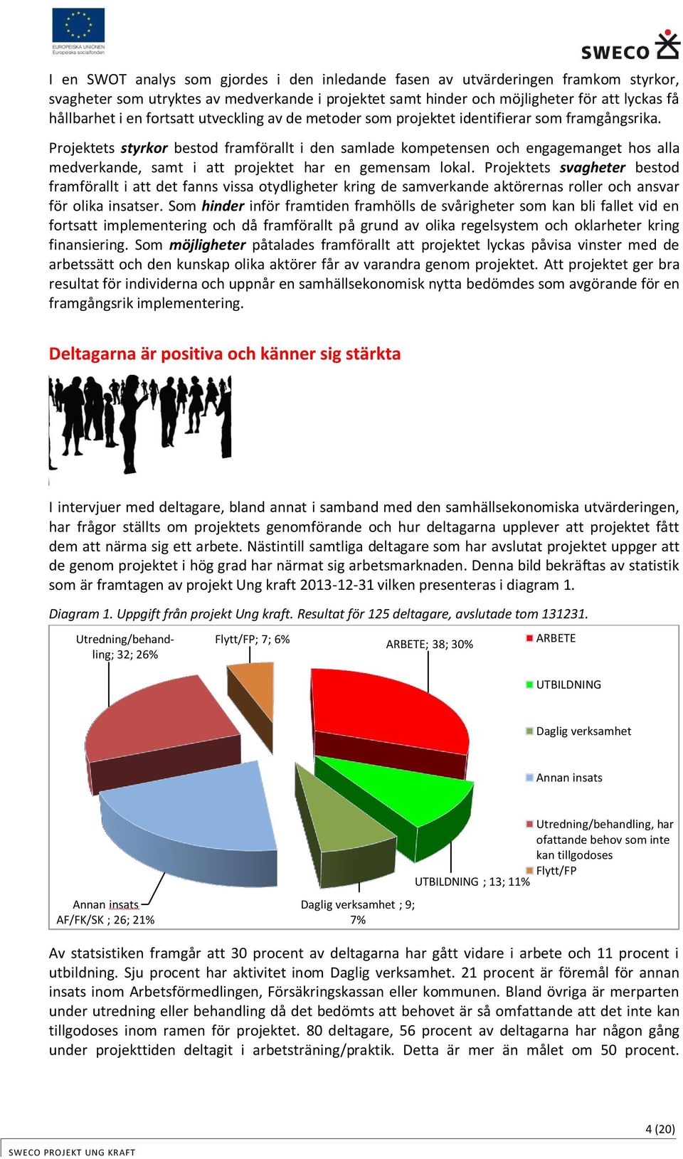 Projektets styrkor bestod framförallt i den samlade kompetensen och engagemanget hos alla medverkande, samt i att projektet har en gemensam lokal.