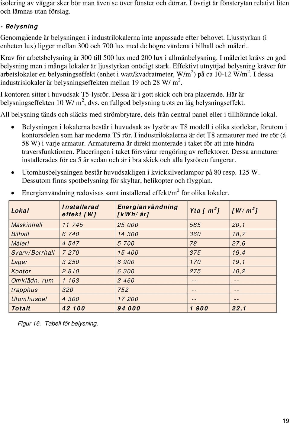 Krav för arbetsbelysning är 300 till 500 lux med 200 lux i allmänbelysning. I måleriet krävs en god belysning men i många lokaler är ljusstyrkan onödigt stark.