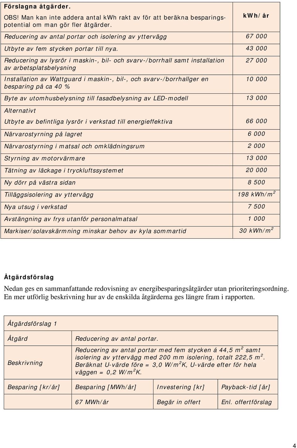 43 000 Reducering av lysrör i maskin-, bil- och svarv-/borrhall samt installation av arbetsplatsbelysning Installation av Wattguard i maskin-, bil-, och svarv-/borrhallger en besparing på ca 40 % 27