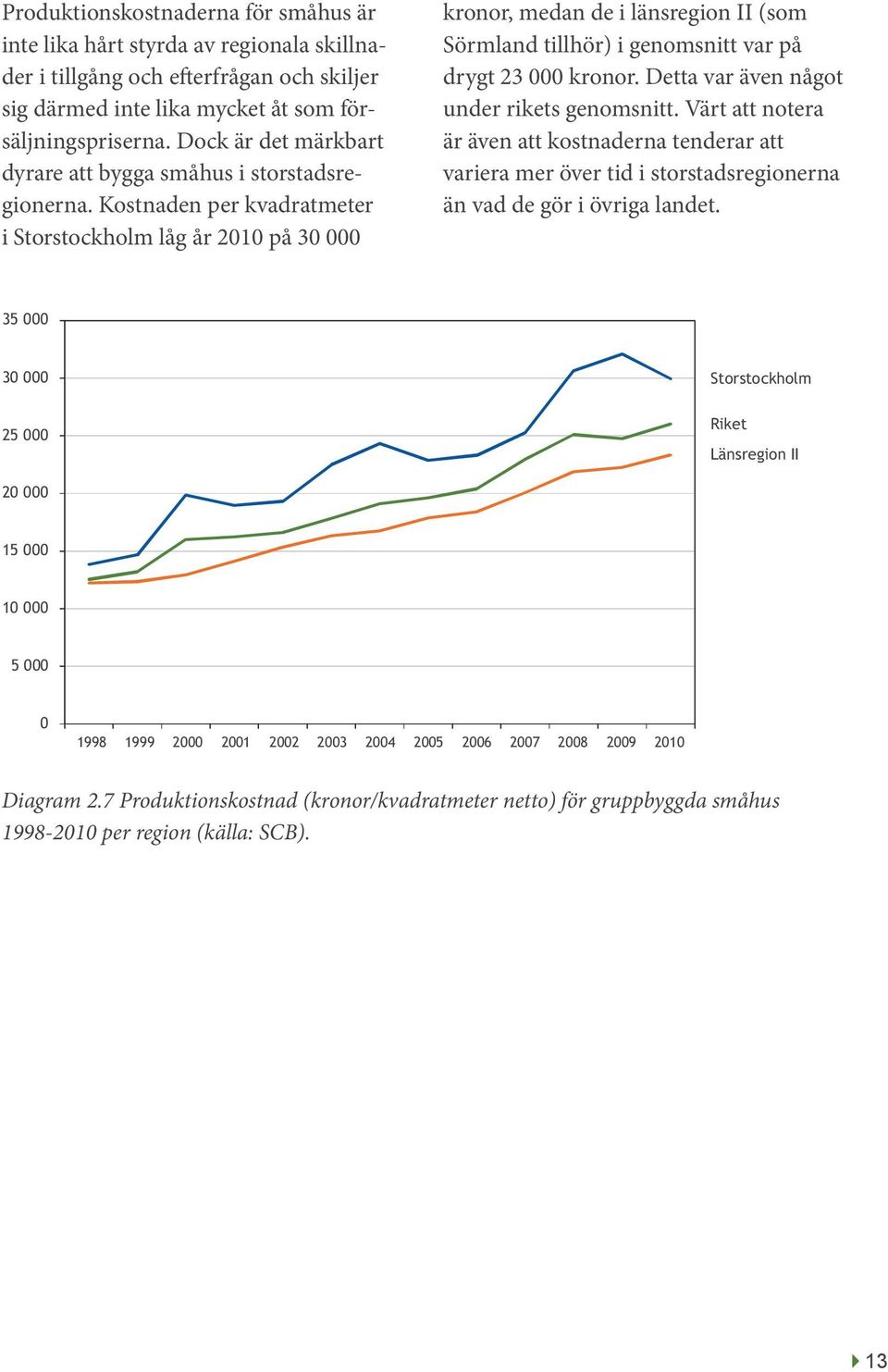 Kostnaden per kvadratmeter i Storstockholm låg år 2010 på 30 000 kronor, medan de i länsregion II (som Sörmland tillhör) i genomsnitt var på drygt 23 000 kronor.