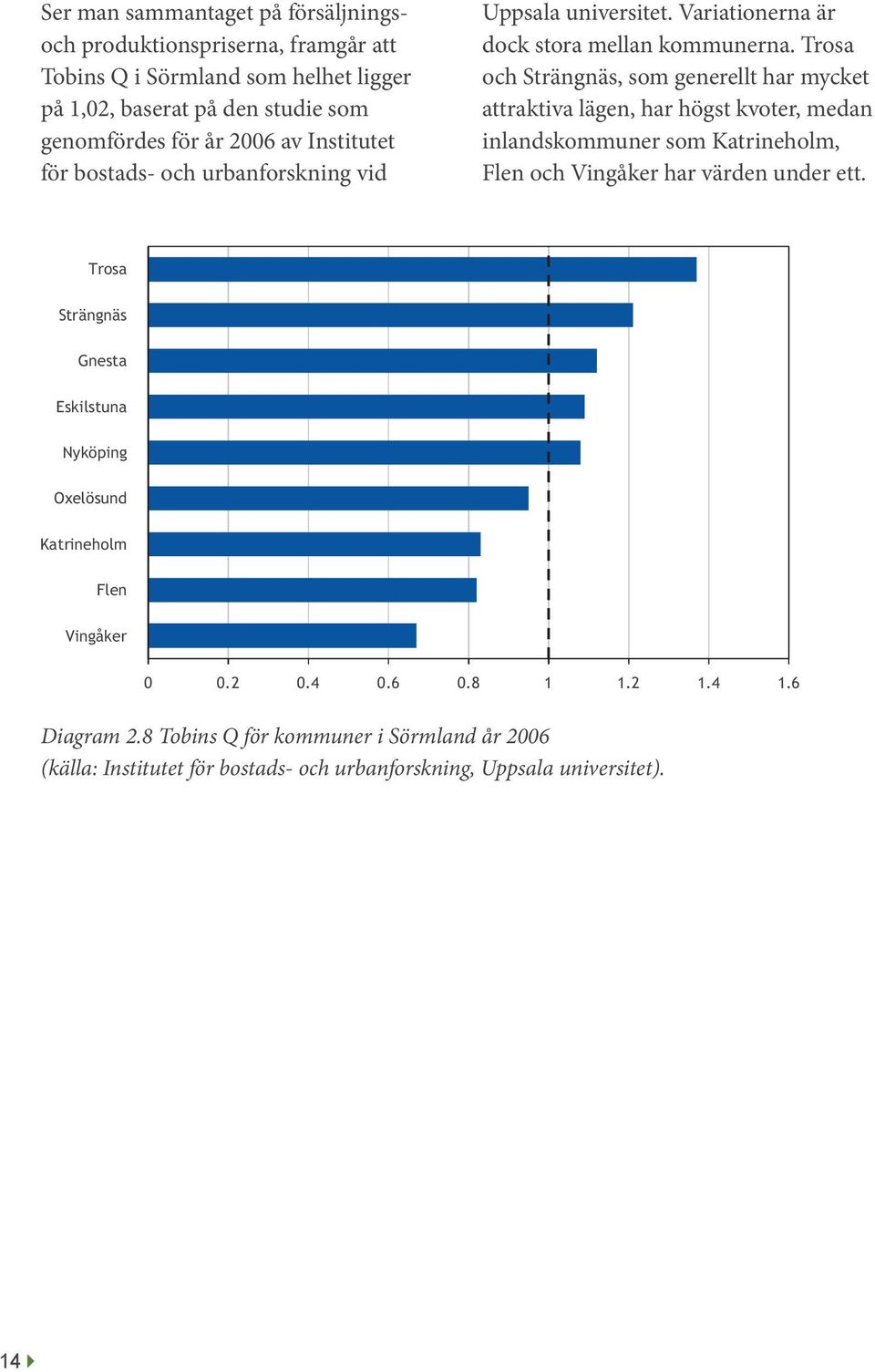 Trosa och Strängnäs, som generellt har mycket attraktiva lägen, har högst kvoter, medan inlandskommuner som Katrineholm, Flen och Vingåker har värden under ett.