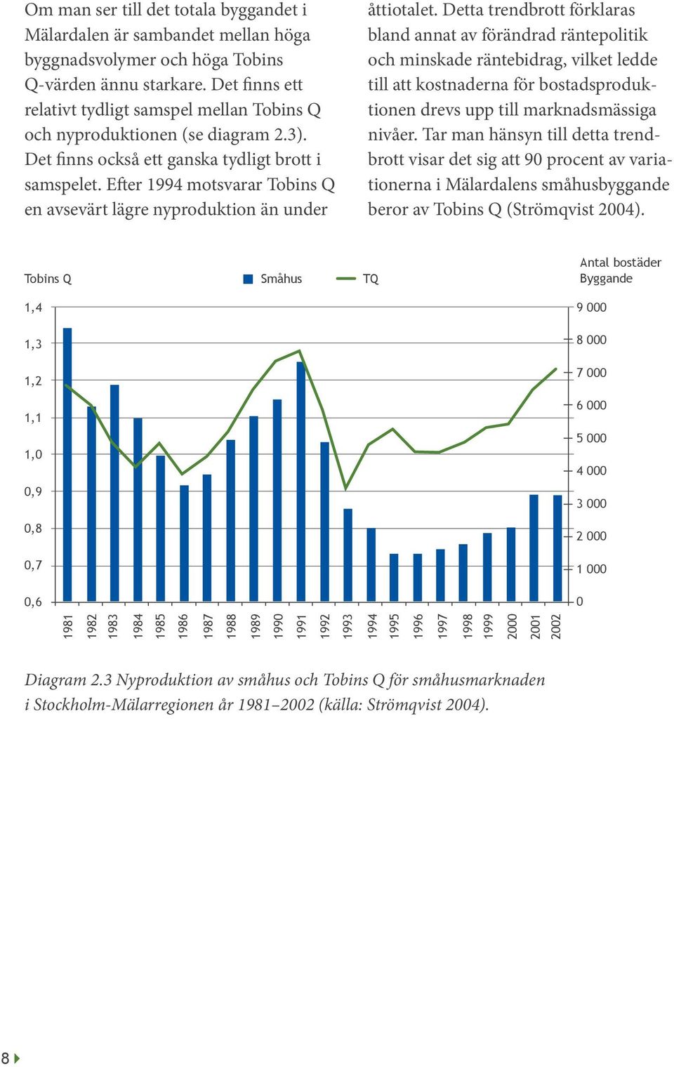 Efter 1994 motsvarar Tobins Q en avsevärt lägre nyproduktion än under åttiotalet.