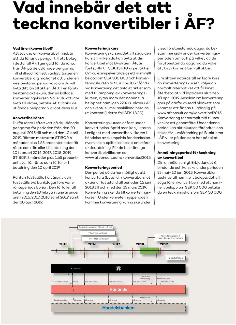Till skillnad från ett vanligt lån ger en konvertibel dig möjlighet att under en viss bestämd period välja om du vill byta ditt lån till aktier i ÅF till en förutbestämd aktiekurs, den så kallade