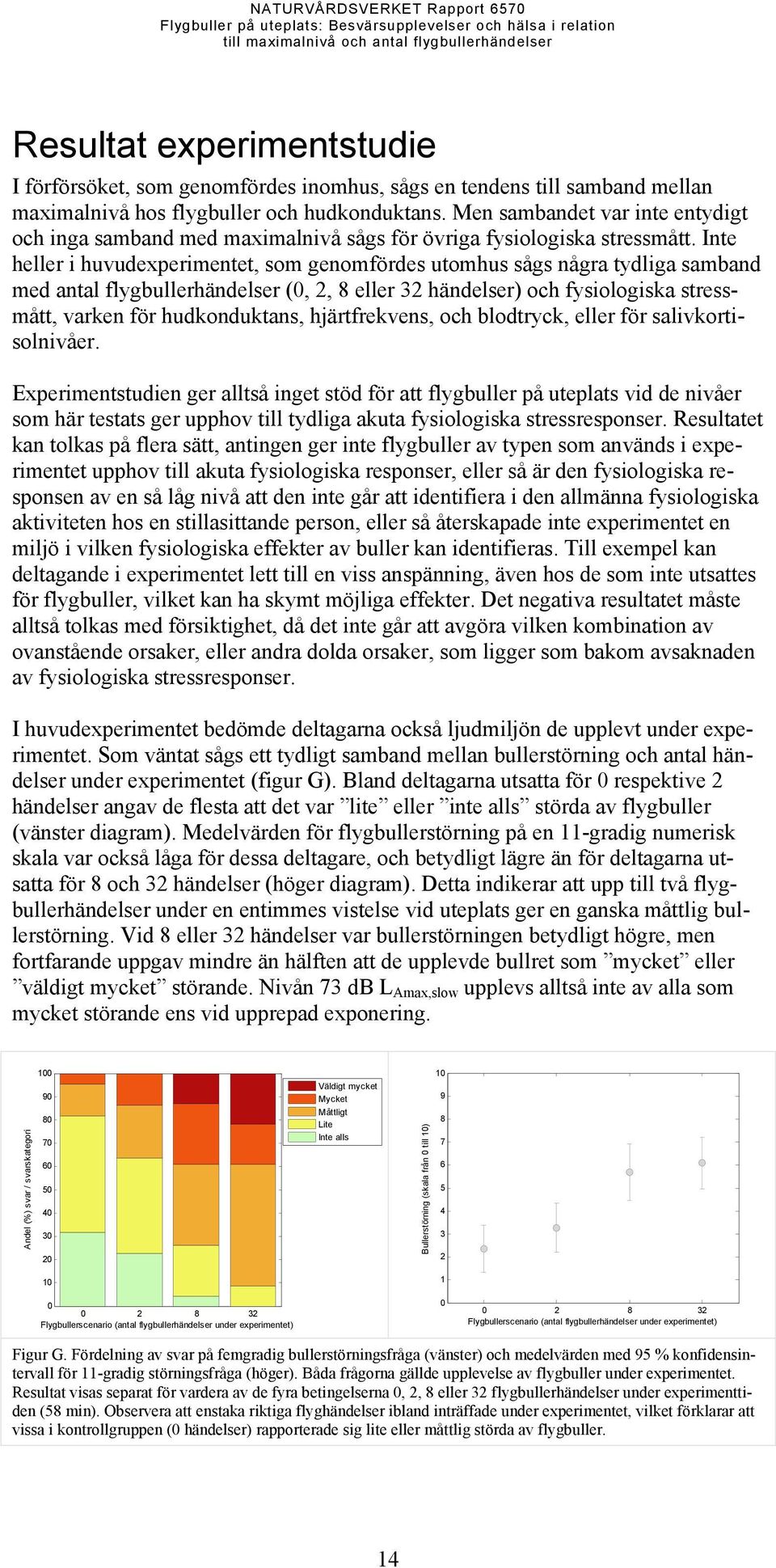 Inte heller i huvudexperimentet, som genomfördes utomhus sågs några tydliga samband med antal flygbullerhändelser (, 2, 8 eller 32 händelser) och fysiologiska stressmått, varken för hudkonduktans,