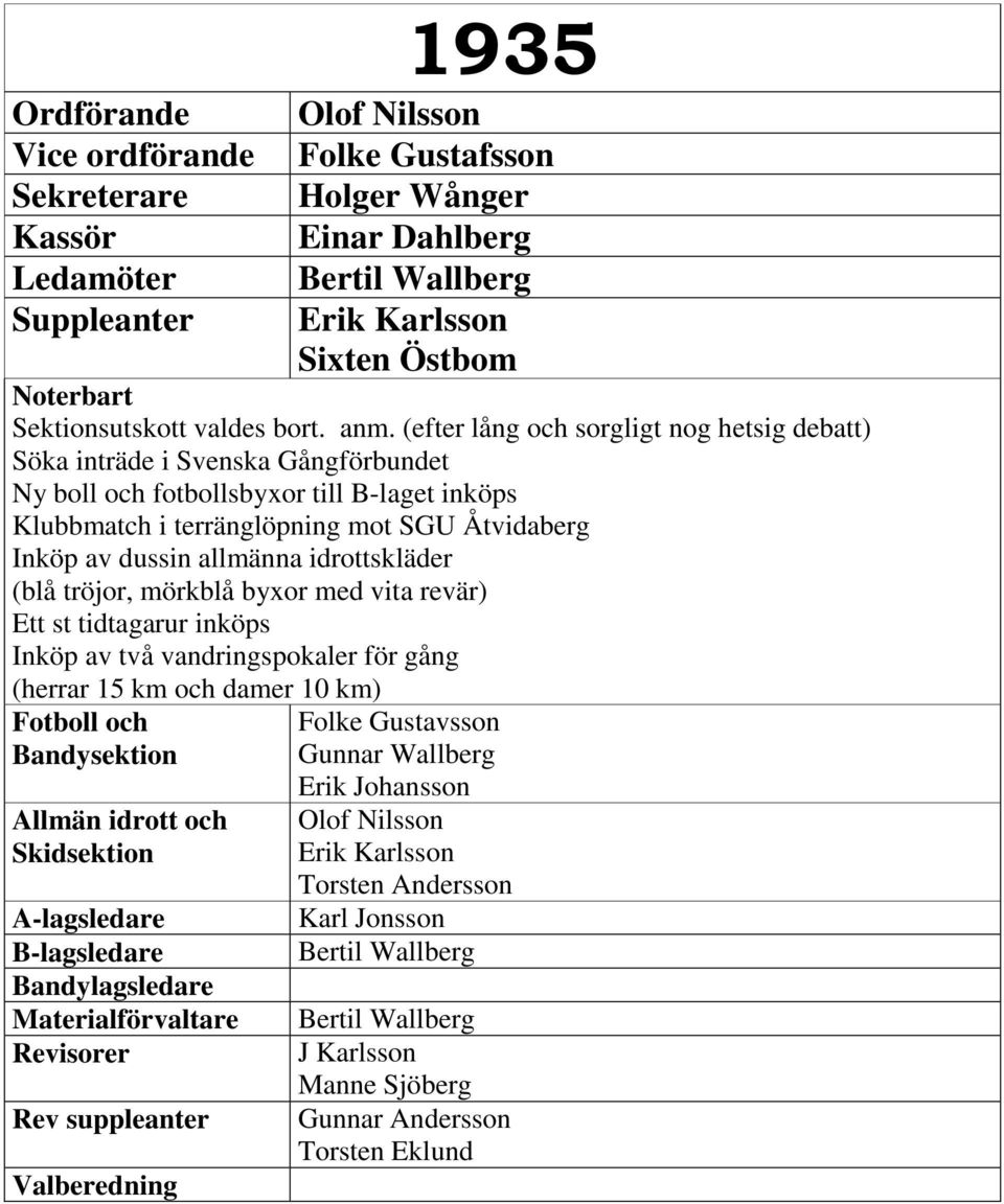 Klubbmatch i terränglöpning mot SGU Åtvidaberg Inköp av dussin allmänna idrottskläder (blå tröjor, mörkblå byxor med vita revär)