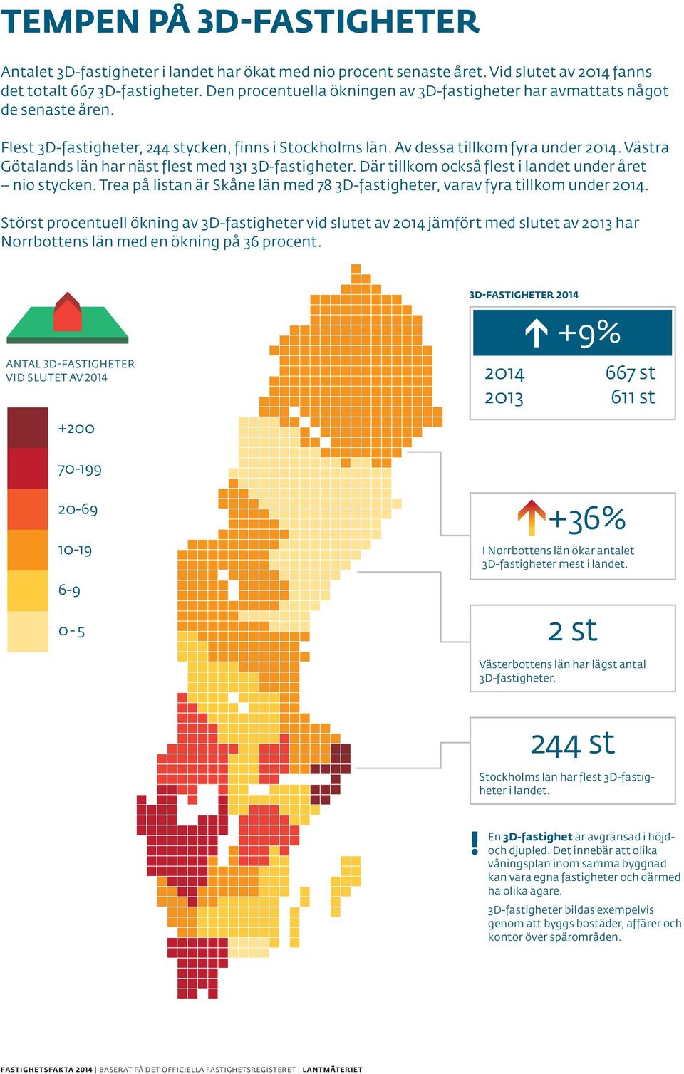 Västra vid slutet Götalands av 2014 län har näst flest med 131 3D-fastigheter. Där tillkom också flest i landet under året nio stycken.