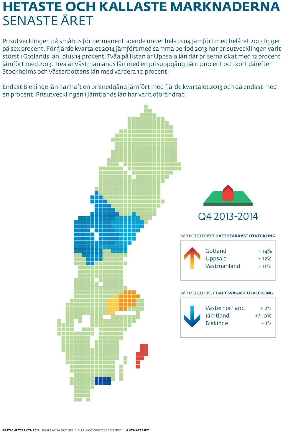 Trea är Västmanlands län med en prisuppgång på 11 procent och kort därefter län, plus 14 procent.