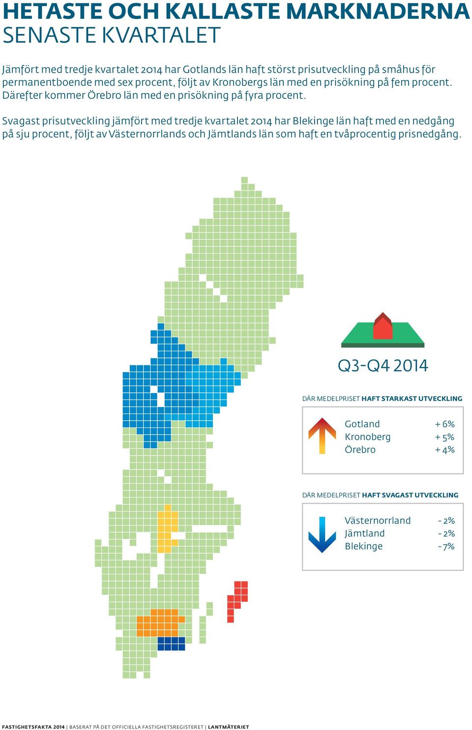 Svagast prisutveckling jämfört med tredje kvartalet 2014 har Blekinge län haft med en nedgång på sju procent, följt av Västernorrlands och Jämtlands län som haft en tvåprocentig