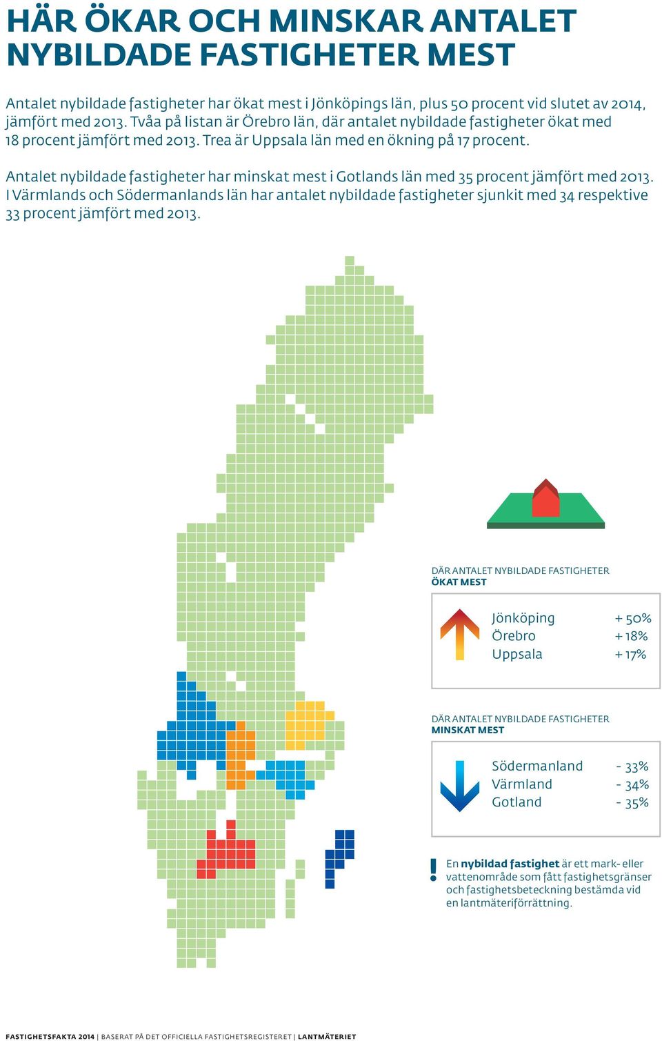 och minst Antalet nybildade fastigheter har minskat mest i Gotlands län med 35 procent jämfört med 2013.