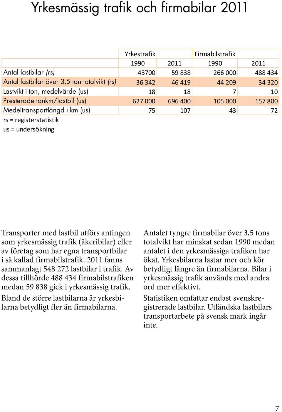 Transporter med lastbil utförs antingen som yrkesmässig trafik (åkeribilar) eller av företag som har egna transportbilar i så kallad firmabilstrafik. 2011 fanns sammanlagt 548 272 lastbilar i trafik.