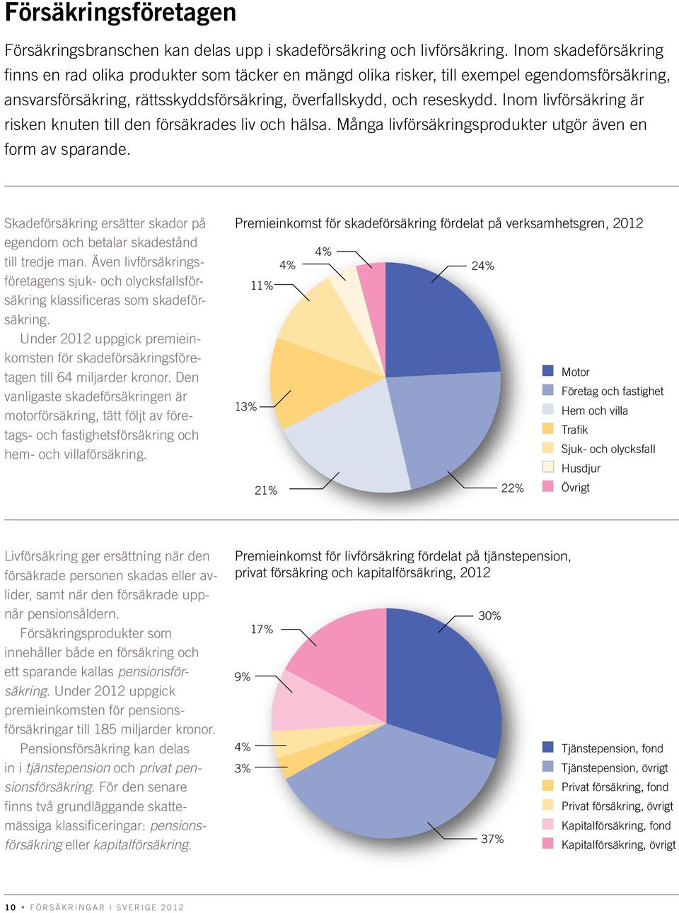 Inom livförsäkring är risken knuten till den försäkrades liv och hälsa. Många livförsäkringsprodukter utgör även en form av sparande.