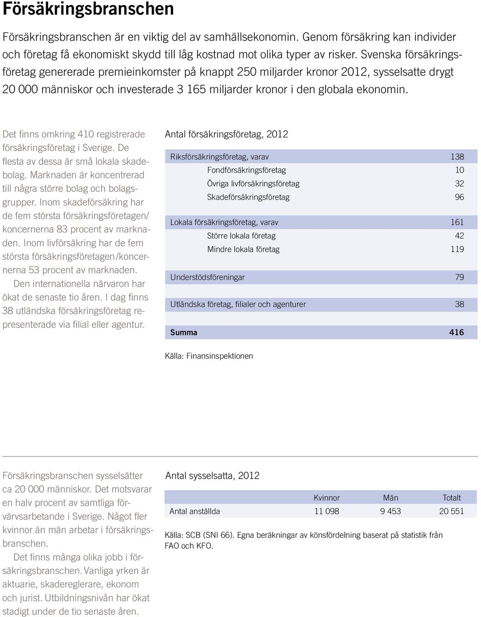 Det finns omkring 41 registrerade försäkringsföretag i Sverige. De flesta av dessa är små lokala skadebolag. Marknaden är koncentrerad till några större bolag och bolagsgrupper.