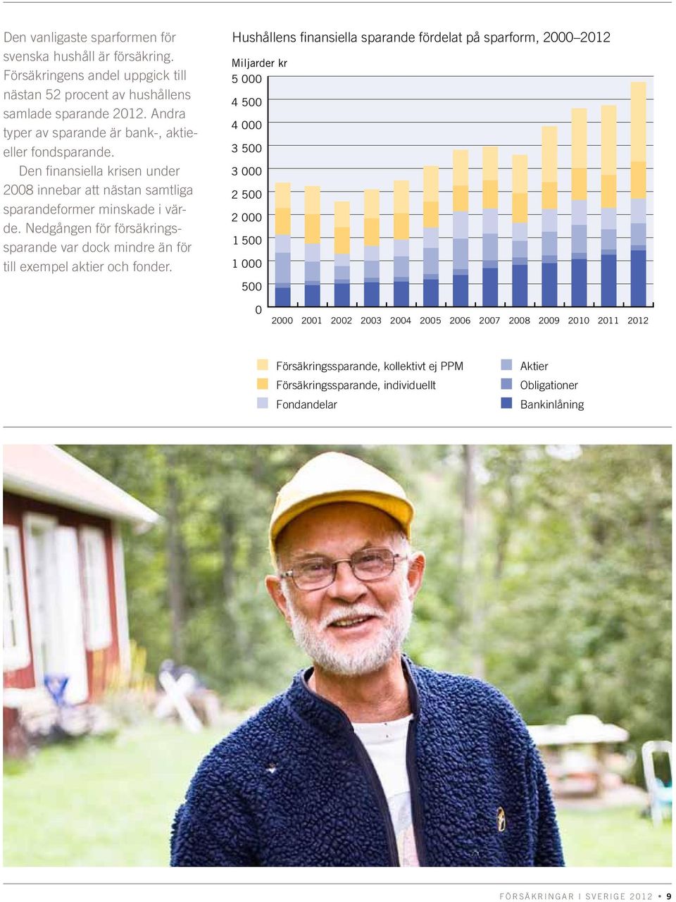 Nedgången för försäkringssparande var dock mindre än för till exempel aktier och fonder.