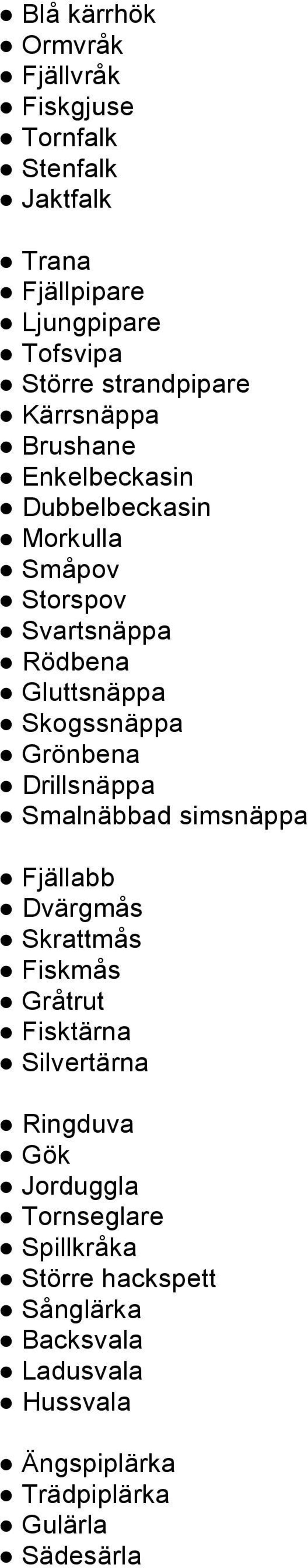 Skogssnäppa Grönbena Drillsnäppa Smalnäbbad simsnäppa Fjällabb Dvärgmås Skrattmås Fiskmås Gråtrut Fisktärna Silvertärna