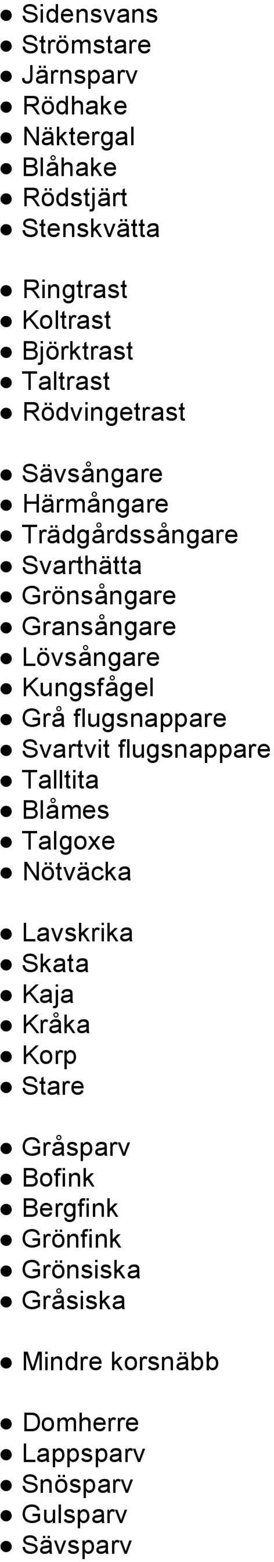 Kungsfågel Grå flugsnappare Svartvit flugsnappare Talltita Blåmes Talgoxe Nötväcka Lavskrika Skata Kaja Kråka