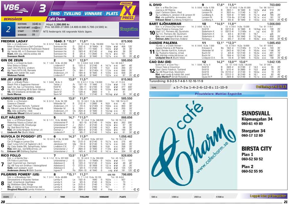 600 Tot: 52 10-7-4 Mere of Matchtown e Self Confident Svensson He G 22/2-5 3/ 1640n 6 13,8 a xx 458 125 Uppf: Olsson Annelie & Fredriksson Roland Svensson He Ro 28/2-7 11/ 1640 3 14,0 a xx 34 35 1