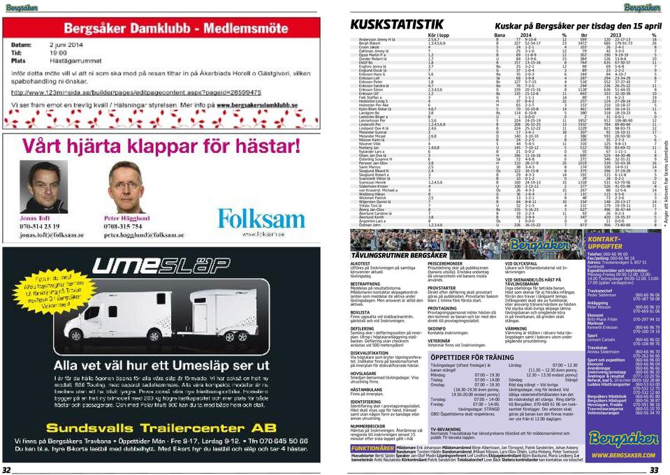 13-15-16 8 744 635 67-50-57 11 Engfors Jenny lä 3,7 Bo 25 3-2-1 12 98 69 5-6-8 7 Englund Oscar lä 7 G 37 1-0-4 3 89 23 2-2-2 9 Eriksson Hans G 5,6 Ro 35 2-0-3 6 144 84 4-10-7 5 Eriksson Leif 4 Sk 68