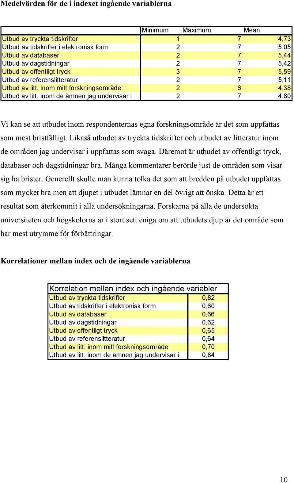 inom de ämnen jag undervisar i 7, Vi kan se att utbudet inom respondenternas egna forskningsområde är det som uppfattas som mest bristfälligt.