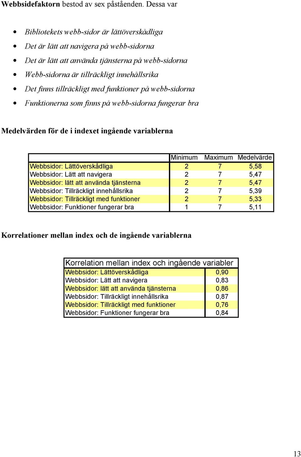 tillräckligt med funktioner på webb-sidorna Funktionerna som finns på webb-sidorna fungerar bra Medelvärden för de i indexet ingående variablerna Minimum Maximum Medelvärde Webbsidor: