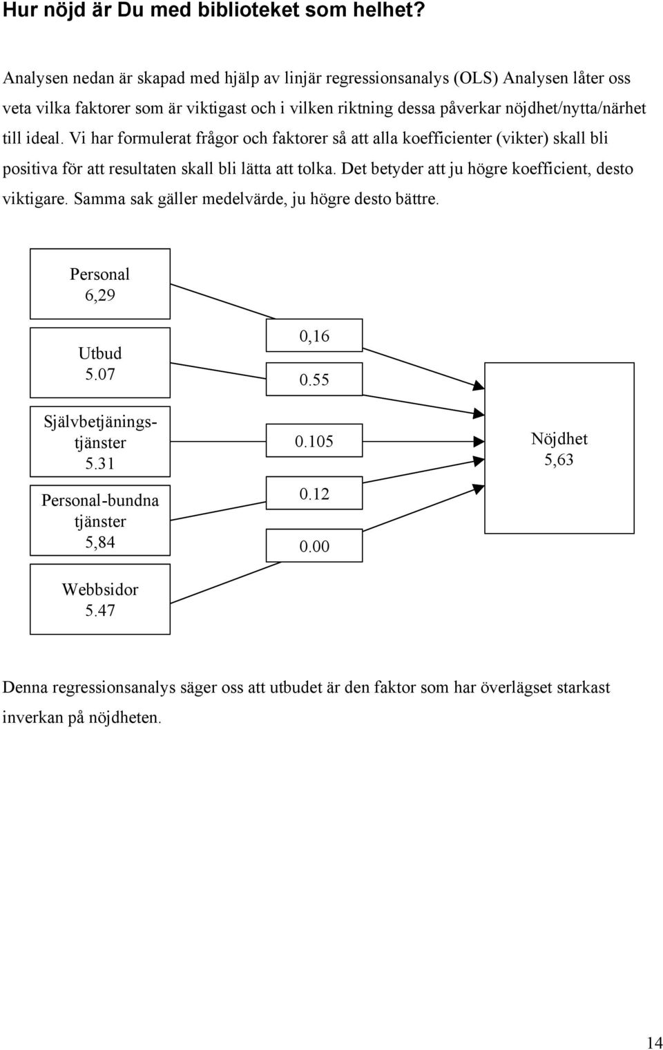 nöjdhet/nytta/närhet till ideal. Vi har formulerat frågor och faktorer så att alla koefficienter (vikter) skall bli positiva för att resultaten skall bli lätta att tolka.
