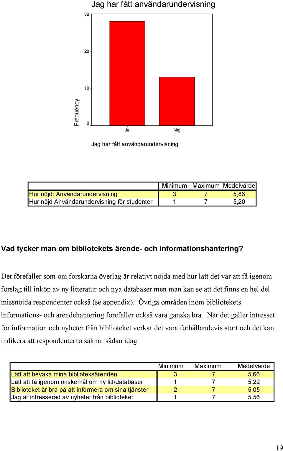 Det förefaller som om forskarna överlag är relativt nöjda med hur lätt det var att få igenom förslag till inköp av ny litteratur och nya databaser men man kan se att det finns en hel del missnöjda