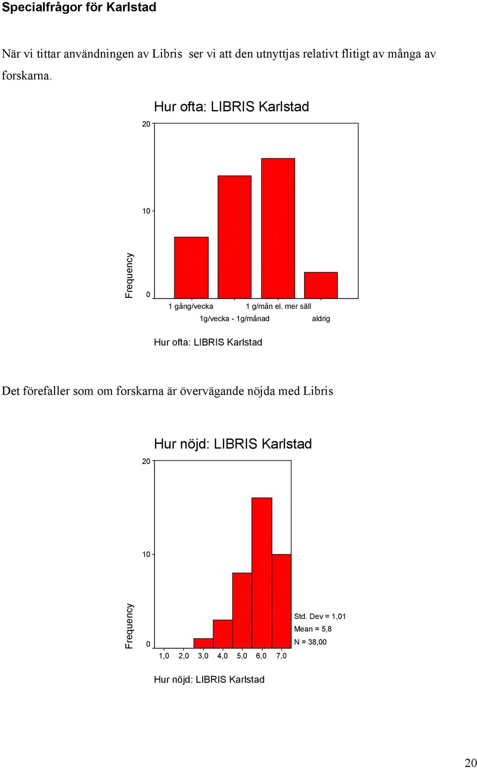 mer säll 1g/vecka - 1g/månad aldrig Hur ofta: LIBRIS Karlstad Det förefaller som om forskarna är