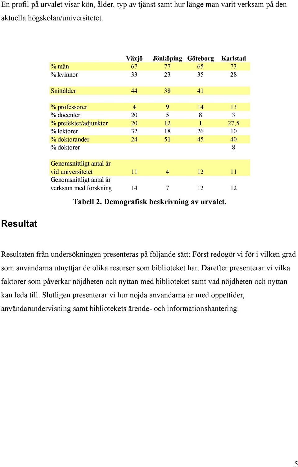 doktorer Genomsnittligt antal år vid universitetet 11 1 11 Genomsnittligt antal år verksam med forskning 1 7 1 1 Tabell. Demografisk beskrivning av urvalet.