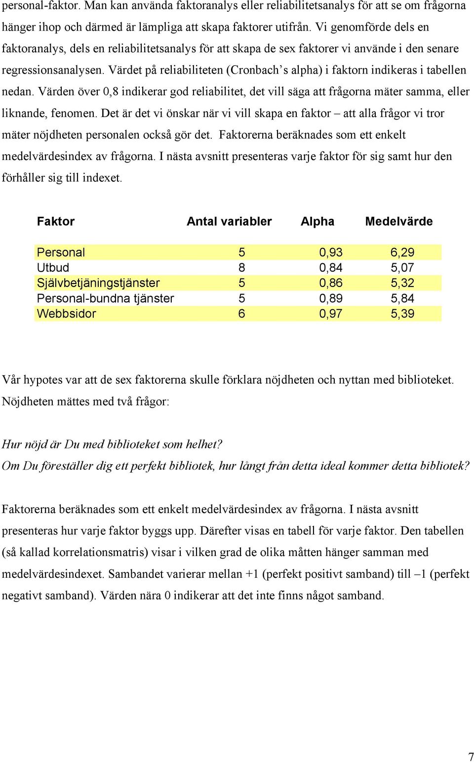 Värdet på reliabiliteten (Cronbach s alpha) i faktorn indikeras i tabellen nedan. Värden över, indikerar god reliabilitet, det vill säga att frågorna mäter samma, eller liknande, fenomen.