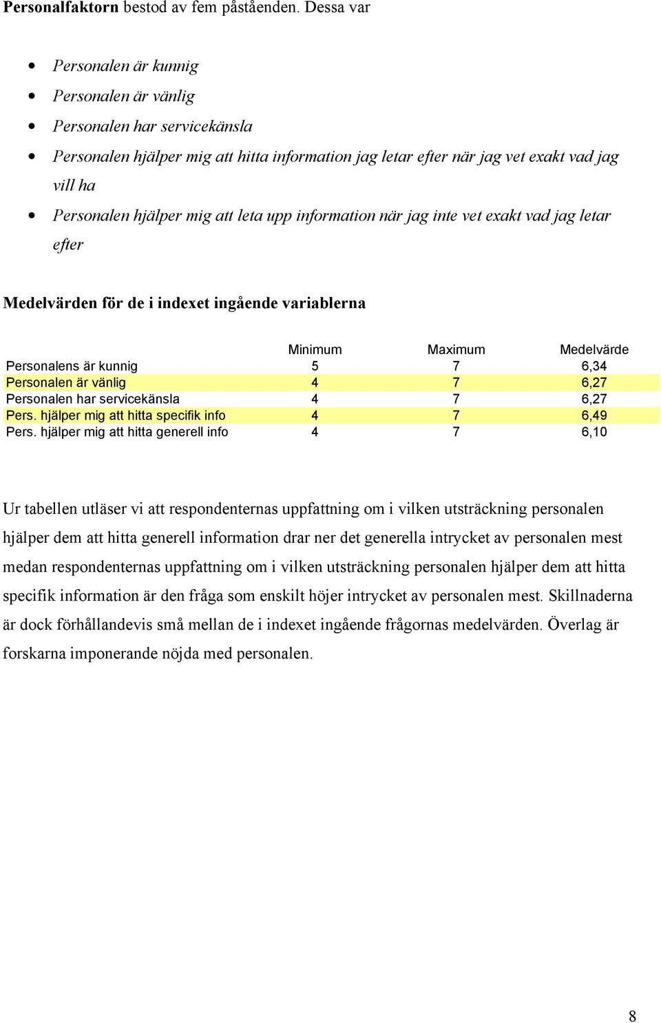 att leta upp information när jag inte vet exakt vad jag letar efter Medelvärden för de i indexet ingående variablerna Minimum Maximum Medelvärde Personalens är kunnig 5 7,3 Personalen är vänlig 7,7