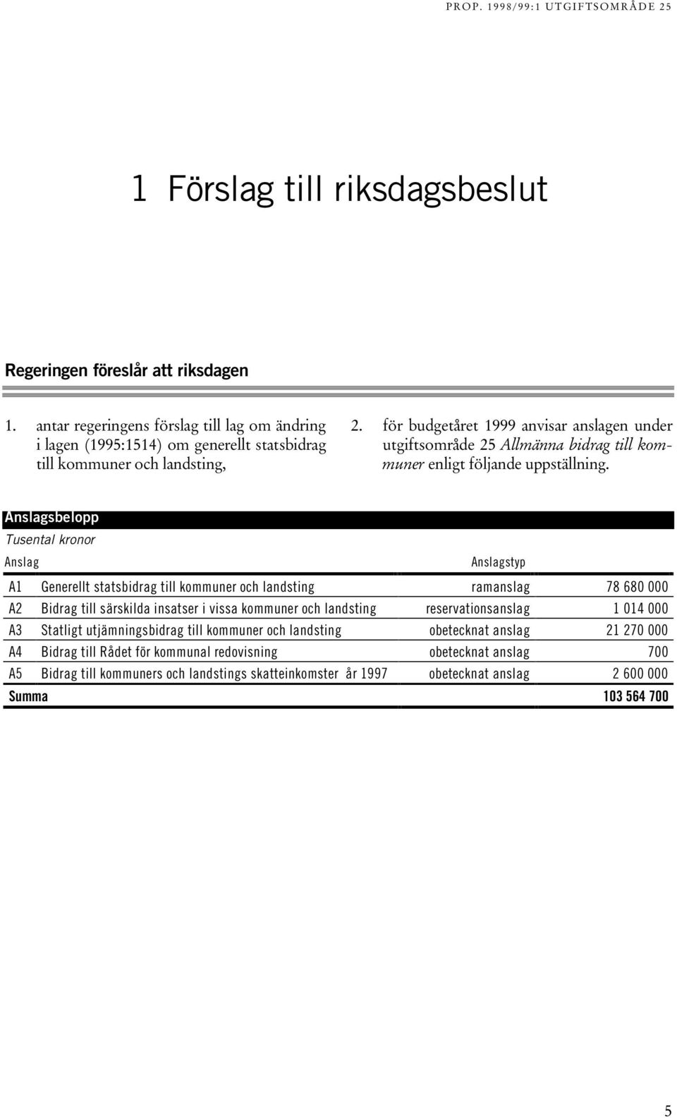 Anslagsbelopp Tusental kronor Anslag Anslagstyp A1 Generellt statsbidrag till kommuner och landsting ramanslag 78 680 000 A2 Bidrag till särskilda insatser i vissa kommuner och landsting
