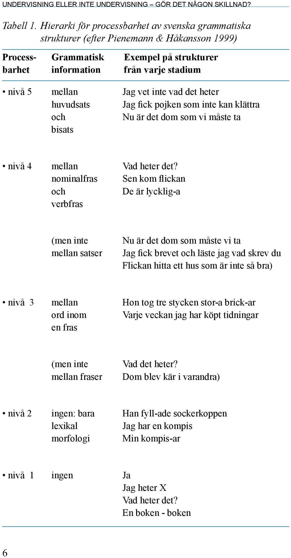 inte vad det heter huvudsats Jag fick pojken som inte kan klättra och Nu är det dom som vi måste ta bisats nivå 4 mellan Vad heter det?