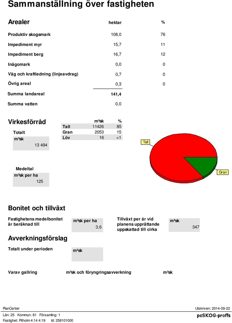 per ha 125 Gran Bonitet och tillväxt Fatigheten medelbonitet är beräknad till m³k per ha 3,6 Tillväxt per år vid planen upprättande uppkattad till cirka m³k 347