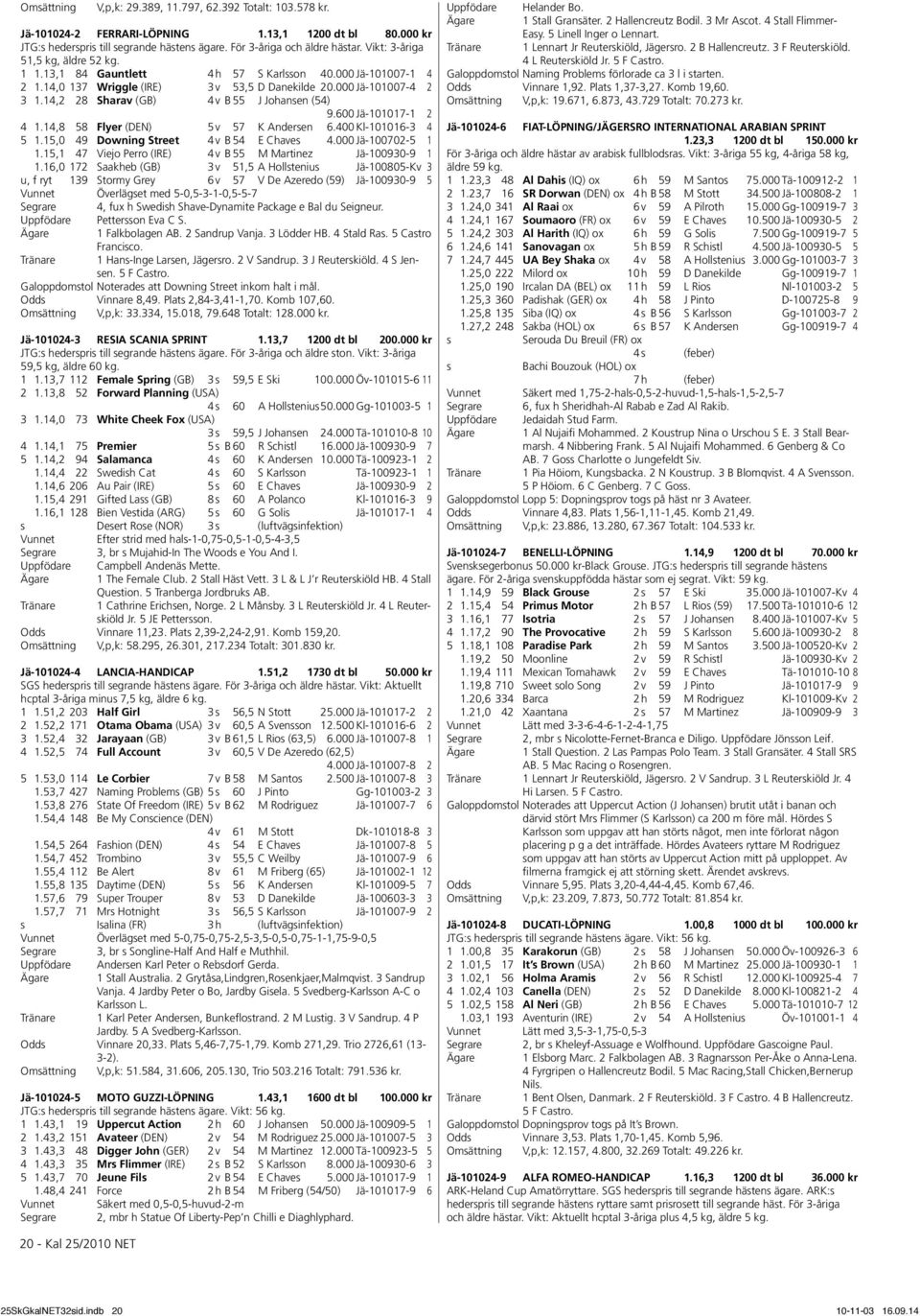 14,2 28 Sharav (GB) 4 v B 55 J Johansen (54) 9.600 Jä-101017-1 2 4 1.14,8 58 Flyer (DEN) 5 v 57 K Andersen 6.400 Kl-101016-3 4 5 1.15,0 49 Downing Street 4 v B 54 E Chaves 4.000 Jä-100702-5 1 1.