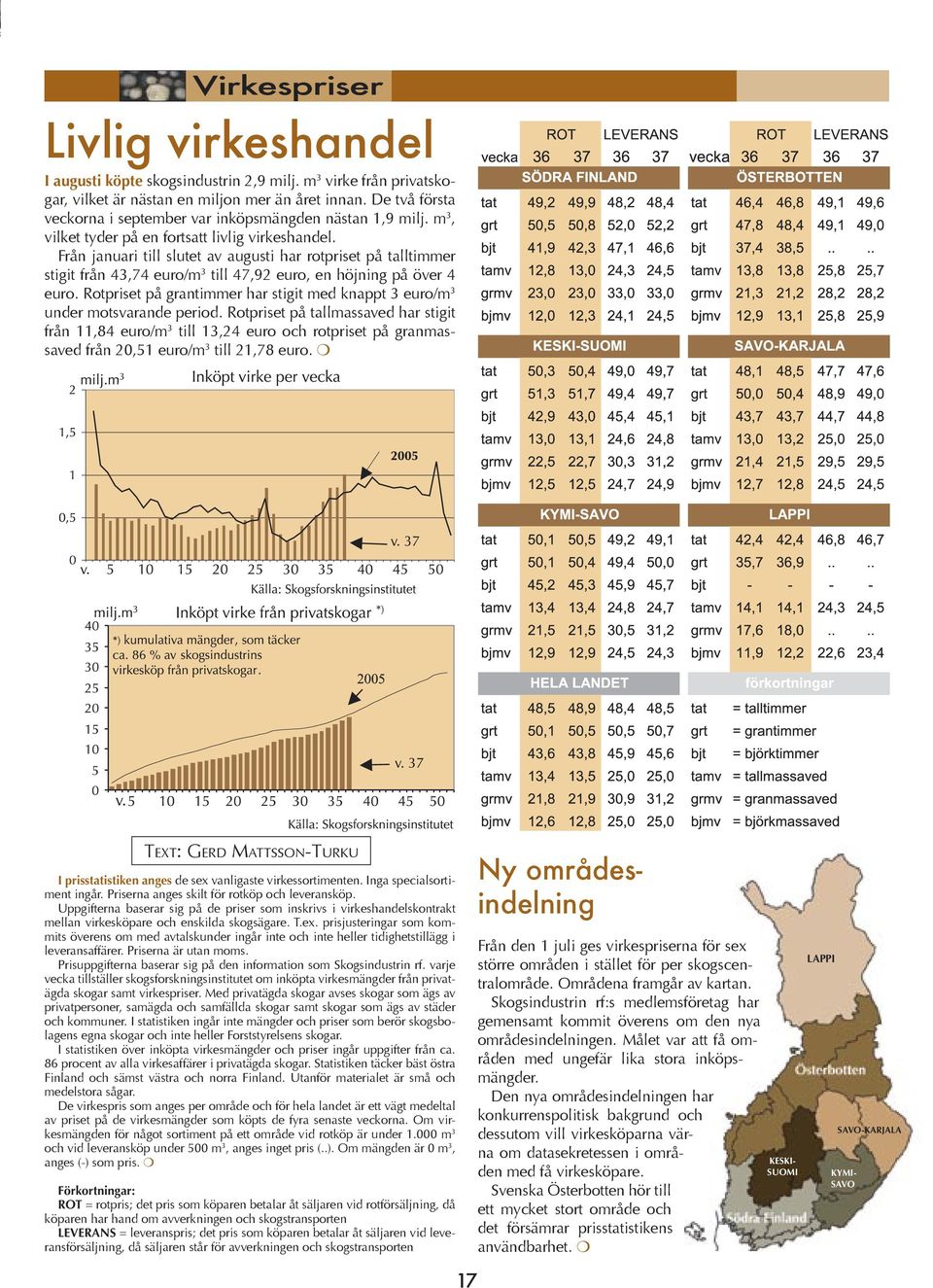 Från januari till slutet av augusti har rotpriset på talltimmer stigit från 43,74 euro/m 3 till 47,92 euro, en höjning på över 4 euro.