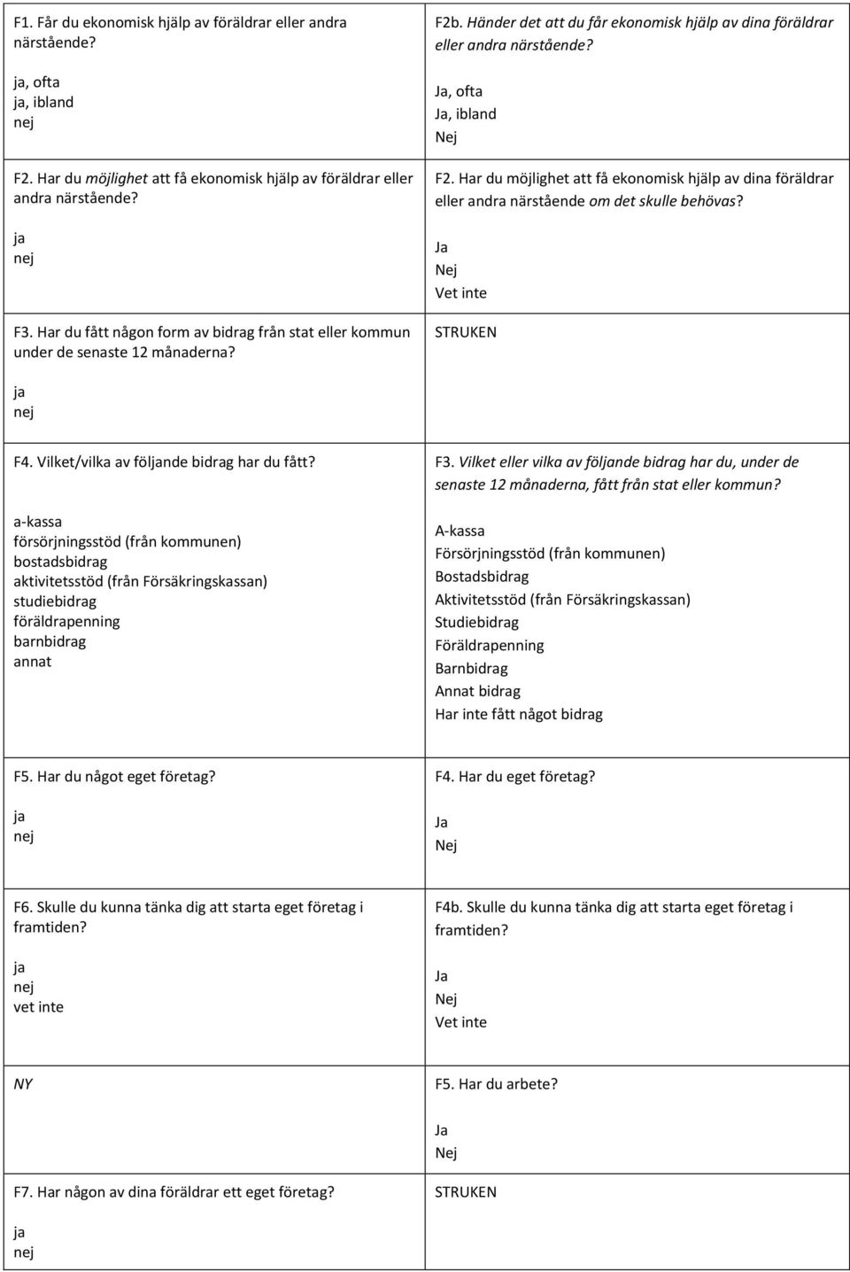 Har du möjlighet att få ekonomisk hjälp av dina föräldrar eller andra närstående om det skulle behövas? F4. Vilket/vilka av fölnde bidrag har du fått?