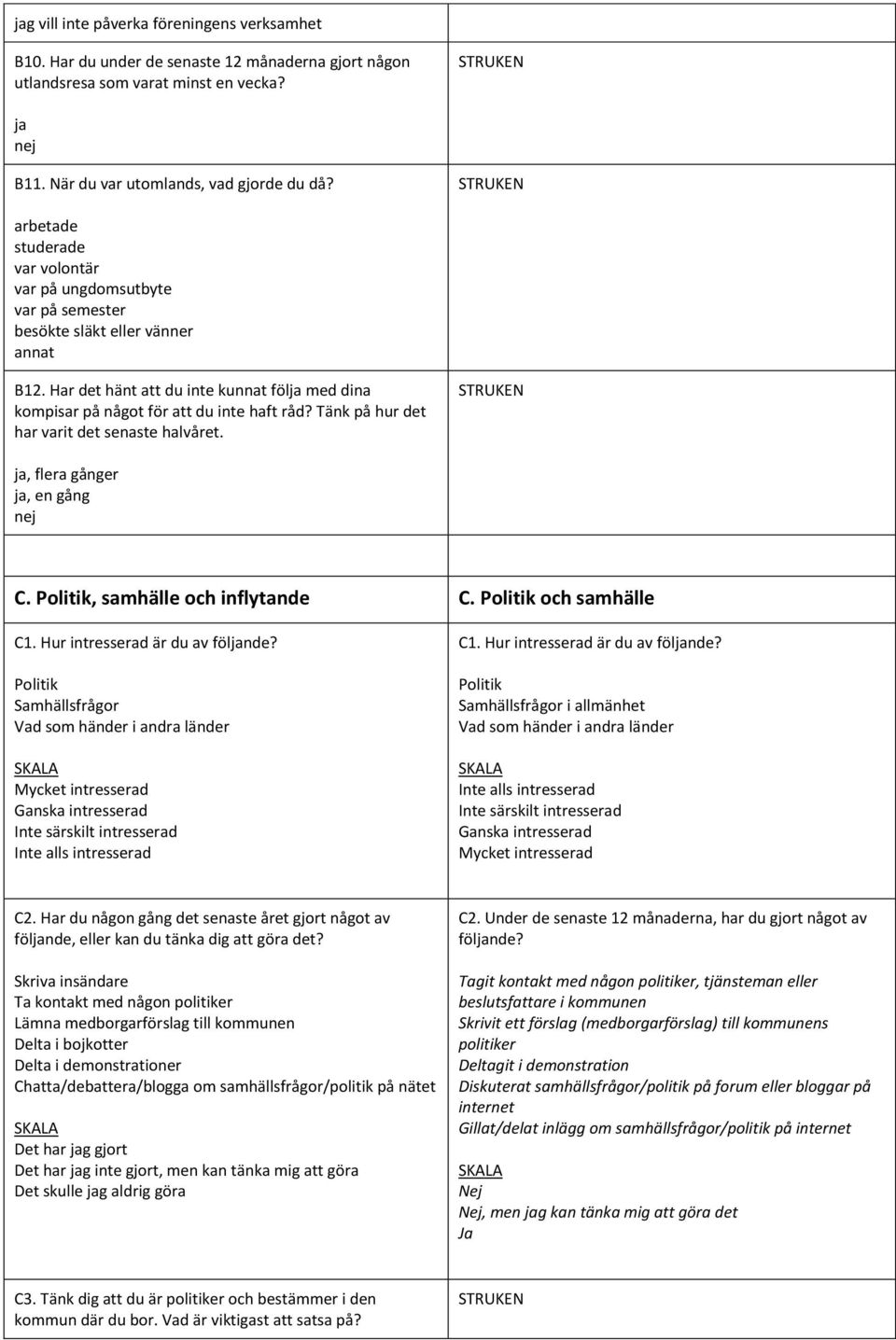 Tänk på hur det har varit det senaste halvåret., flera gånger, en gång C. Politik, samhälle och inflytande C. Politik och samhälle C1. Hur intresserad är du av fölnde?