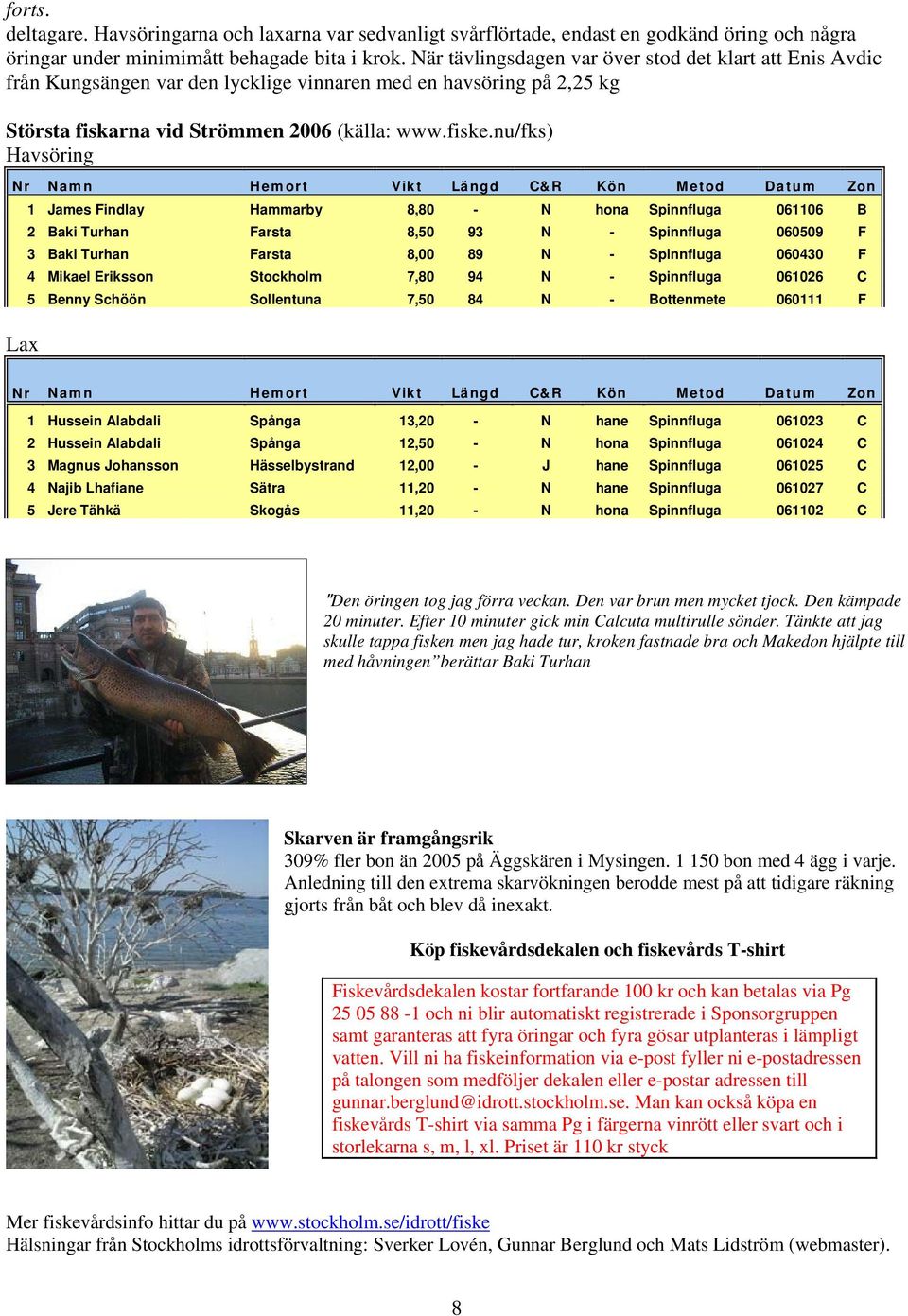 nu/fks) Havsöring Nr Namn Hemort Vikt Längd C&R Kön Metod Datum Zon Lax 1 James Findlay Hammarby 8,80 - N hona Spinnfluga 061106 B 2 Baki Turhan Farsta 8,50 93 N - Spinnfluga 060509 F 3 Baki Turhan