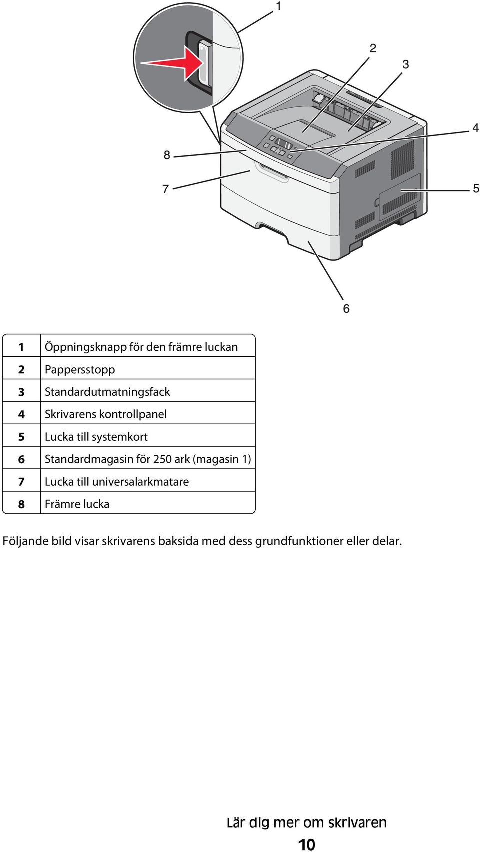 (magasin 1) 7 Lucka till universalarkmatare 8 Främre lucka Följande bild visar