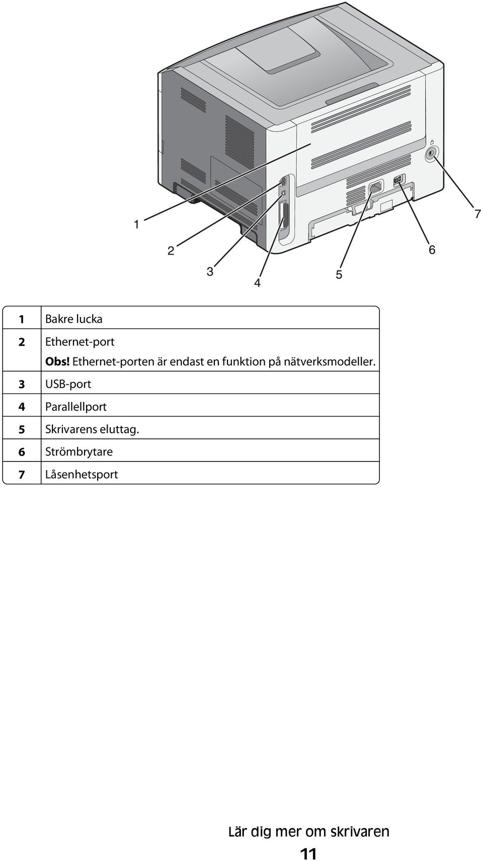 nätverksmodeller.