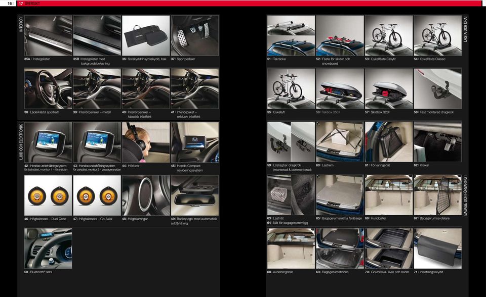 55 Cykellyft 56 Takbox 350 l 57 Skidbox 320 l 58 Fast monterad dragkrok 42 Hondas underhållningssystem för baksätet, monitor 1 förarsidan 43 Hondas underhållningssystem 44 Hörlurar för baksätet,