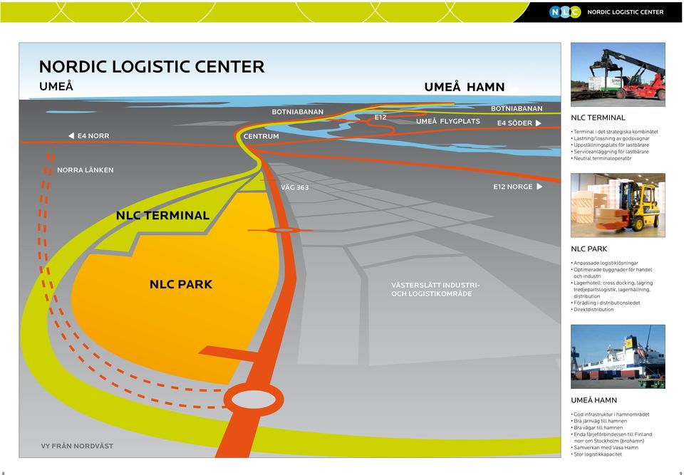 Optimerade byggnader för handel och industri Lagerhotell: cross docking, lagring tredjepartslogistik, lagerhållning, distribution Förädling i distributionsledet Direktdistribution UMEÅ HAMN VY